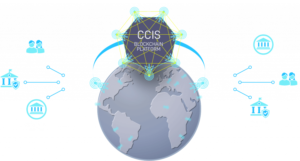 CCIS Blockchain Platform Chart