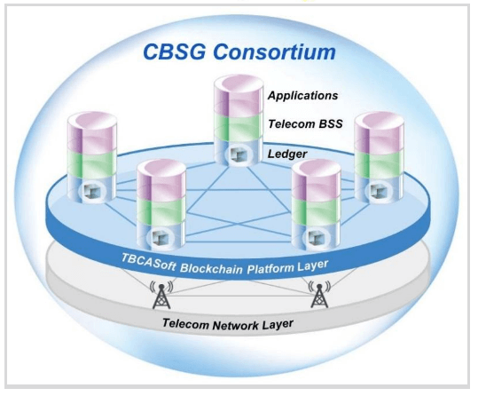 system architecture